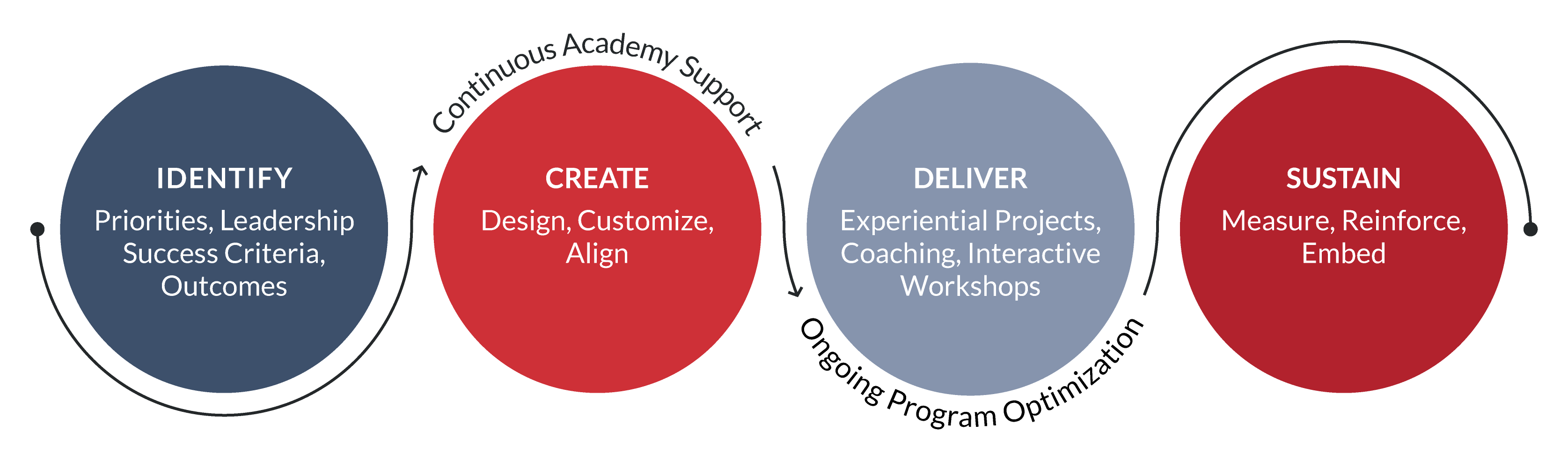 TLDGroup_Academies
