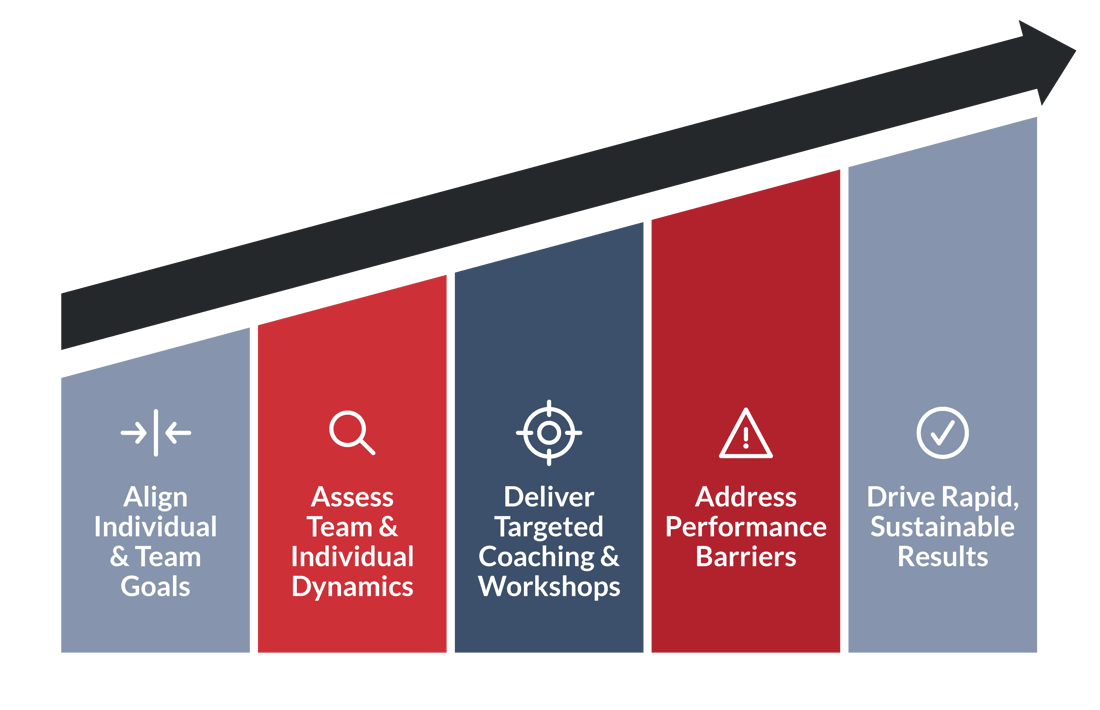 TLDGroup_TeamDevelopment