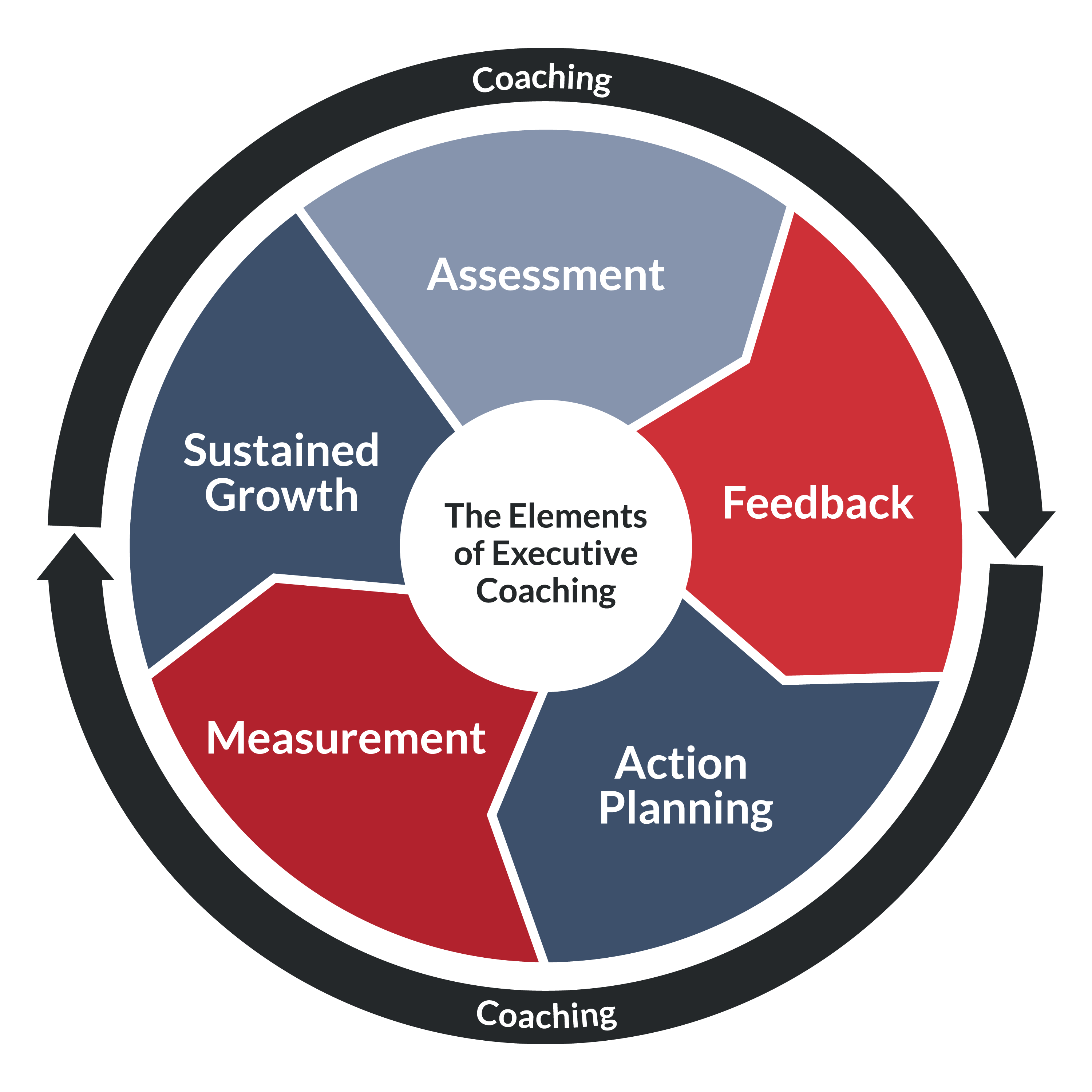 TLDGroup_ExecutiveCoaching